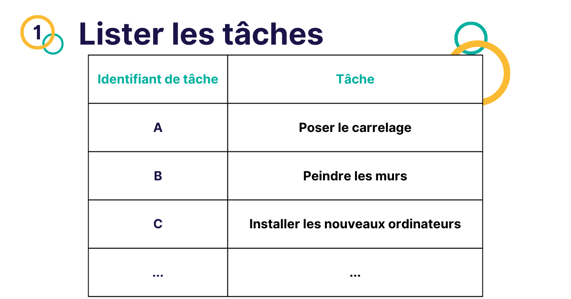 gestion des tâches